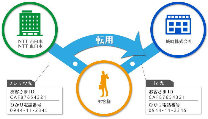 Jz光転用イメージ